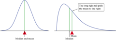 <p>a mathematical curve that is always on or above the horizontal axis, has an area of 1 underneath it, and describes the overall pattern of a distribution . . . outliers are NOT described by the curve</p>