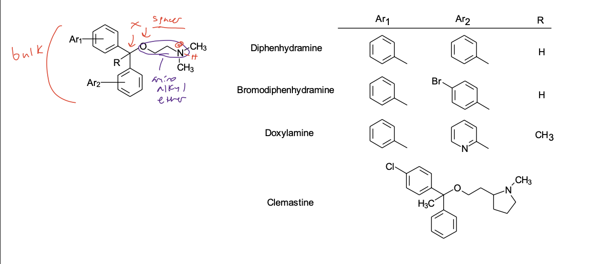 <p><strong>(or Ethanolamine Class) (X = C-O)</strong></p>