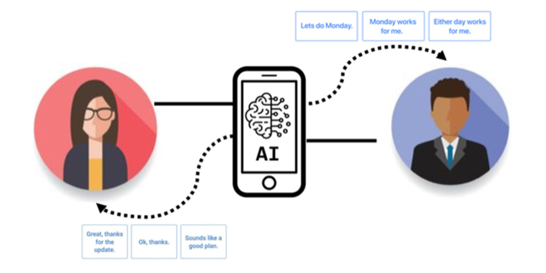 <p>Come cambia la <strong>comunicazione d'impresa</strong> con le tecnologie emergenti</p>
