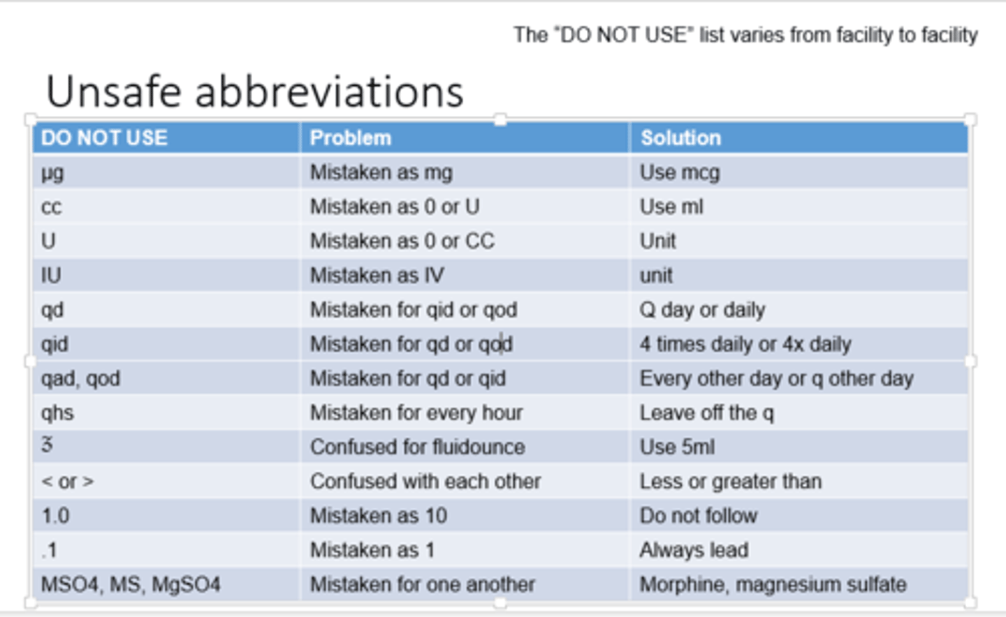 <p>many abbreviations you should NOT use</p>