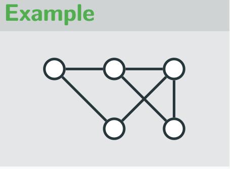 <p>Undirected graph </p>