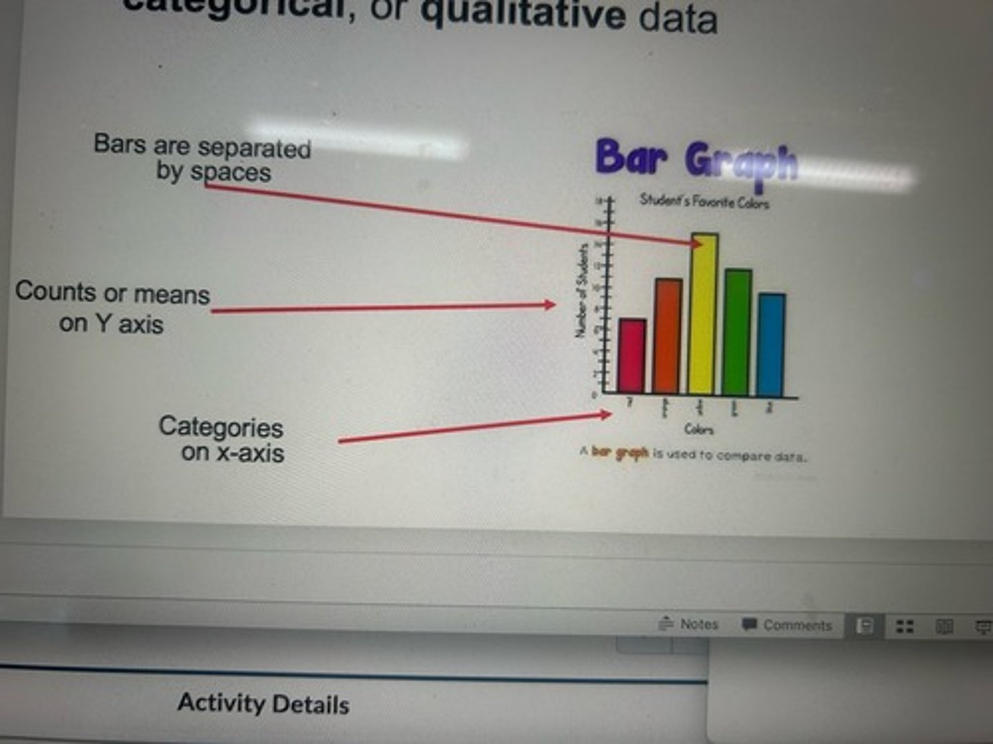 <p>frequency distribution of nominal, categorical, or qualitative data</p>