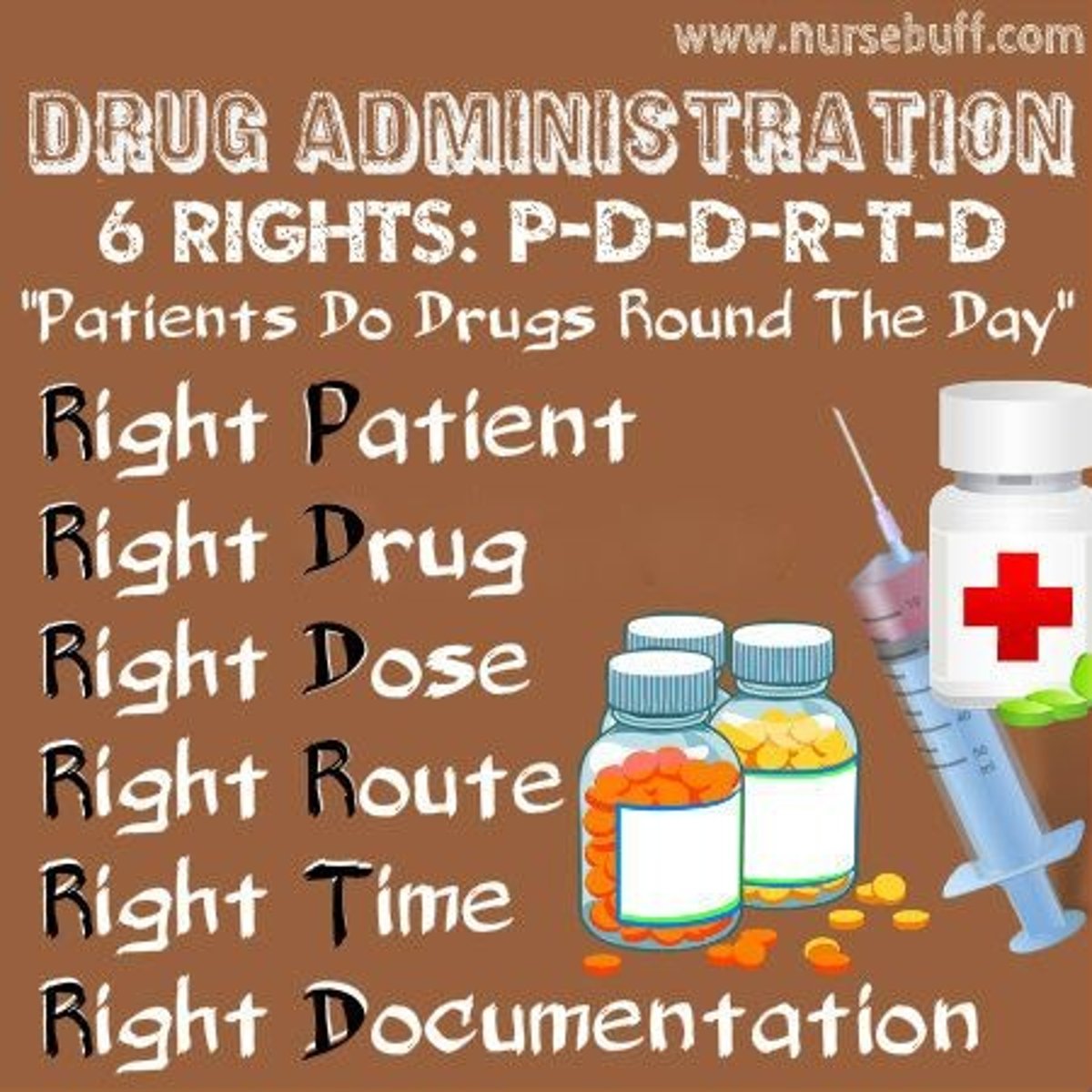 <p>1.The right patient: Confirm the patient's identity with full name and date of birth.</p><p>2.The right drug: Confirm you are administering the correct medication. Confirm the name of the drug when you receive the order, again when you are preparing it, and a third time just prior to administering it to the patient.</p><p>3.The right route: Confirm the medication you are about to administer can be given in the way directed by the order.</p><p>4.The right time: Confirm when the patient is to receive the medication. This will usually be immediately in an office setting.</p><p>5.The right dose: Confirm that the dosage of the medication you are administering is the same as that in the order.</p><p>6.The right documentation: Always immediately and completely document all details regarding the administration of the medication in the patient's medical record, including how the drug was tolerated.</p>