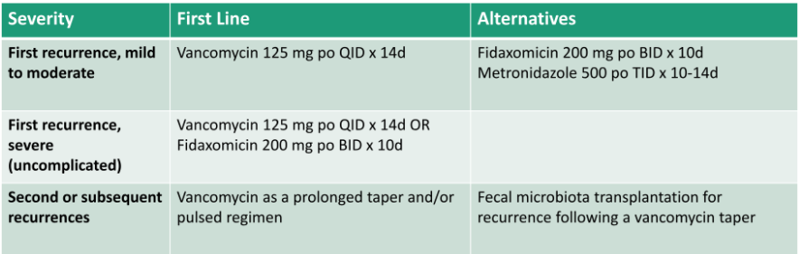 <p>Pt w/ 2 or more recurrences should be considered for FMT to prevent further recurrences </p>