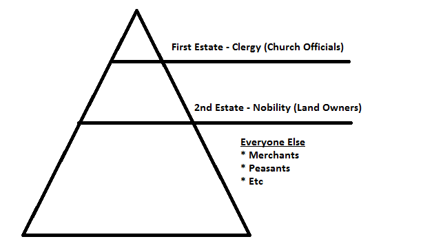 <p>Three Estates</p>