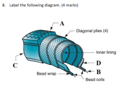 <p>Label A</p>