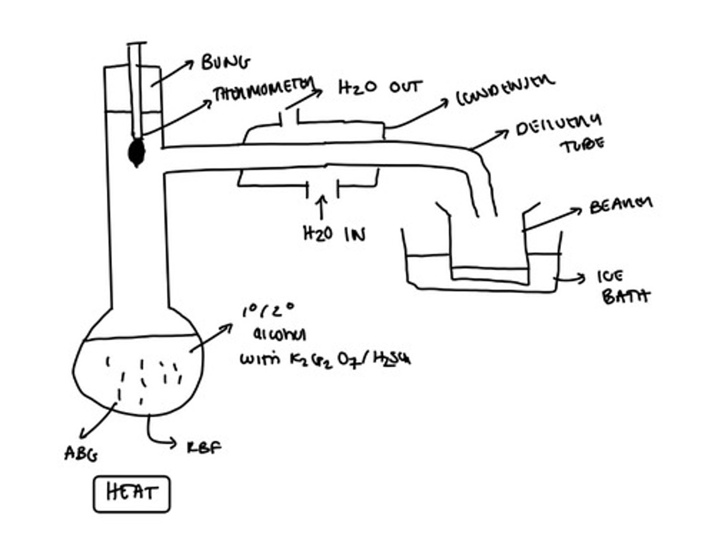 <p>using distillation</p>