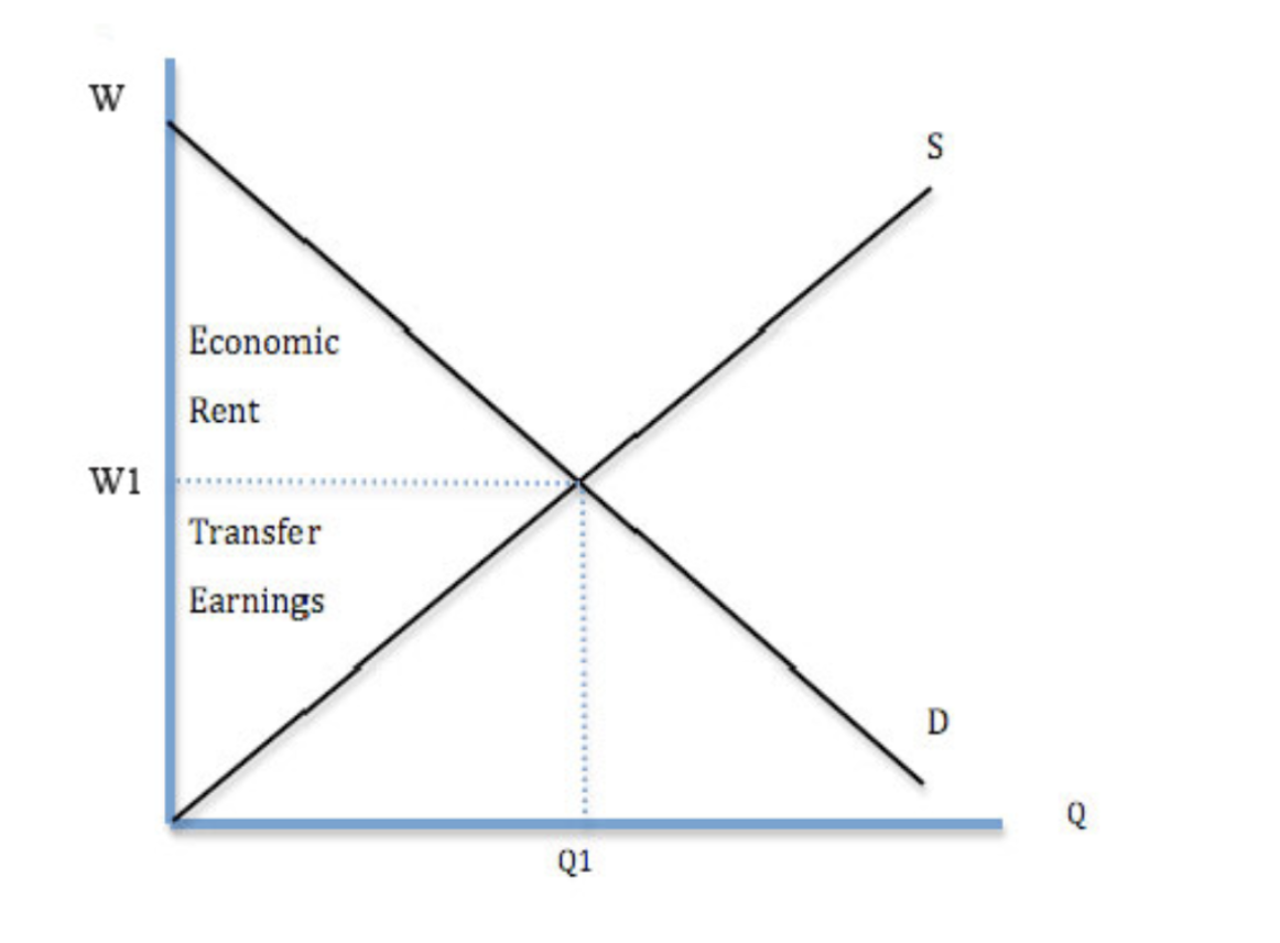<p>The minimum income necessary to encourage a worker to take a particular job</p>