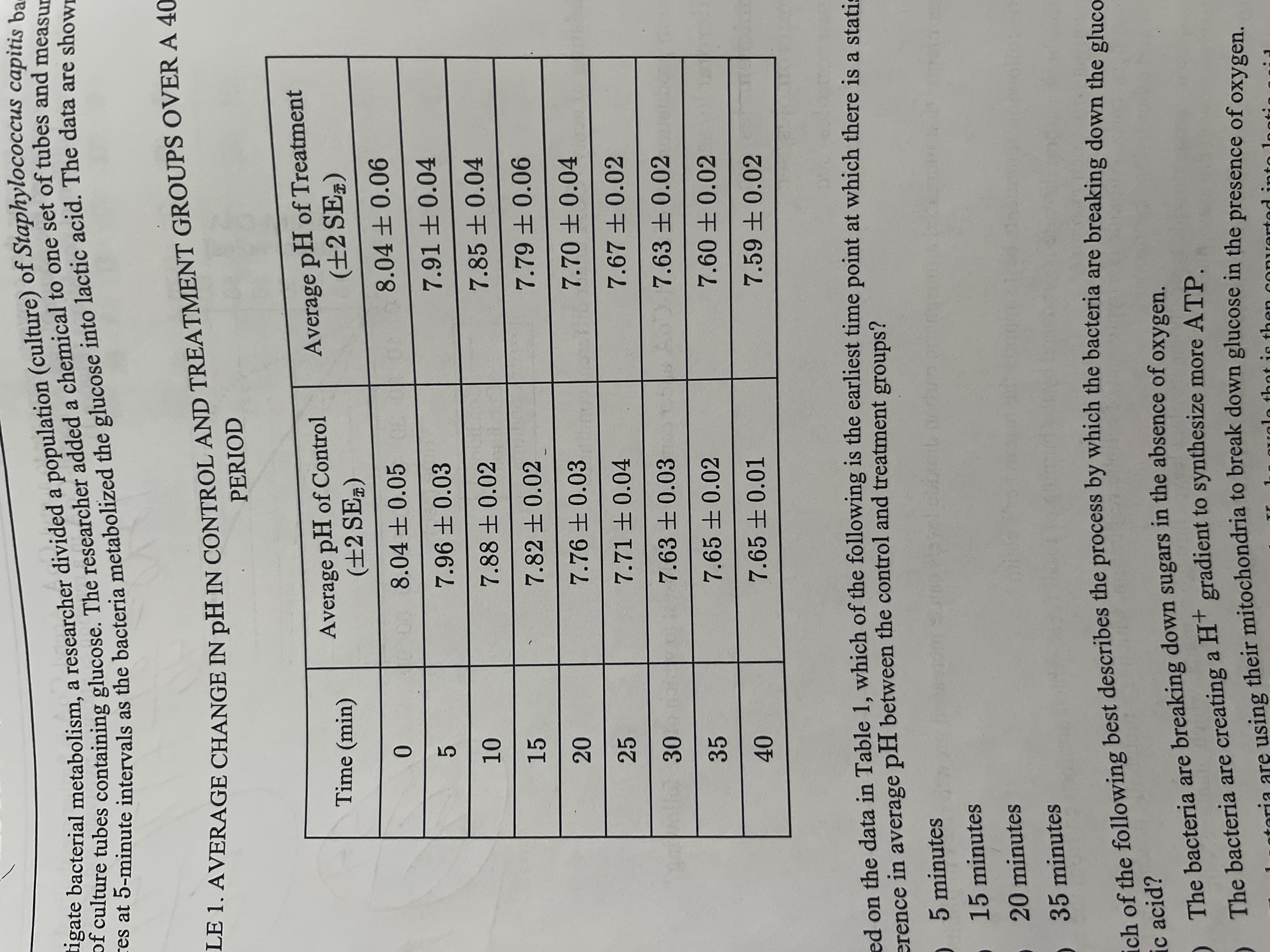 <p><span>Which of the following graphs best represents the data in Table 1?</span></p>