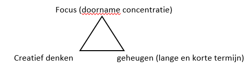 <ul><li><p>veel weerklacht op de jeugd van tegenwoordig = veel mensen klagen dat de jongeren niet meer lezen</p><ul><li><p>= uitvergroot door superioriteitseffect = herkennen zwakte waar ze zelf in excelleren</p></li></ul></li></ul><ul><li><p>= voorwerp van onderzoek</p><ul><li><p>geheugenvertekening = overschatten in hetzelfde domein hun eigen competentie van hun jeugdjaren </p><ul><li><p>mensen die nu goed lezen = vaak als student minder goede lezers.</p></li></ul></li></ul></li><li><p class="MsoListParagraphCxSpFirst">zie driehoek</p></li></ul><p></p>