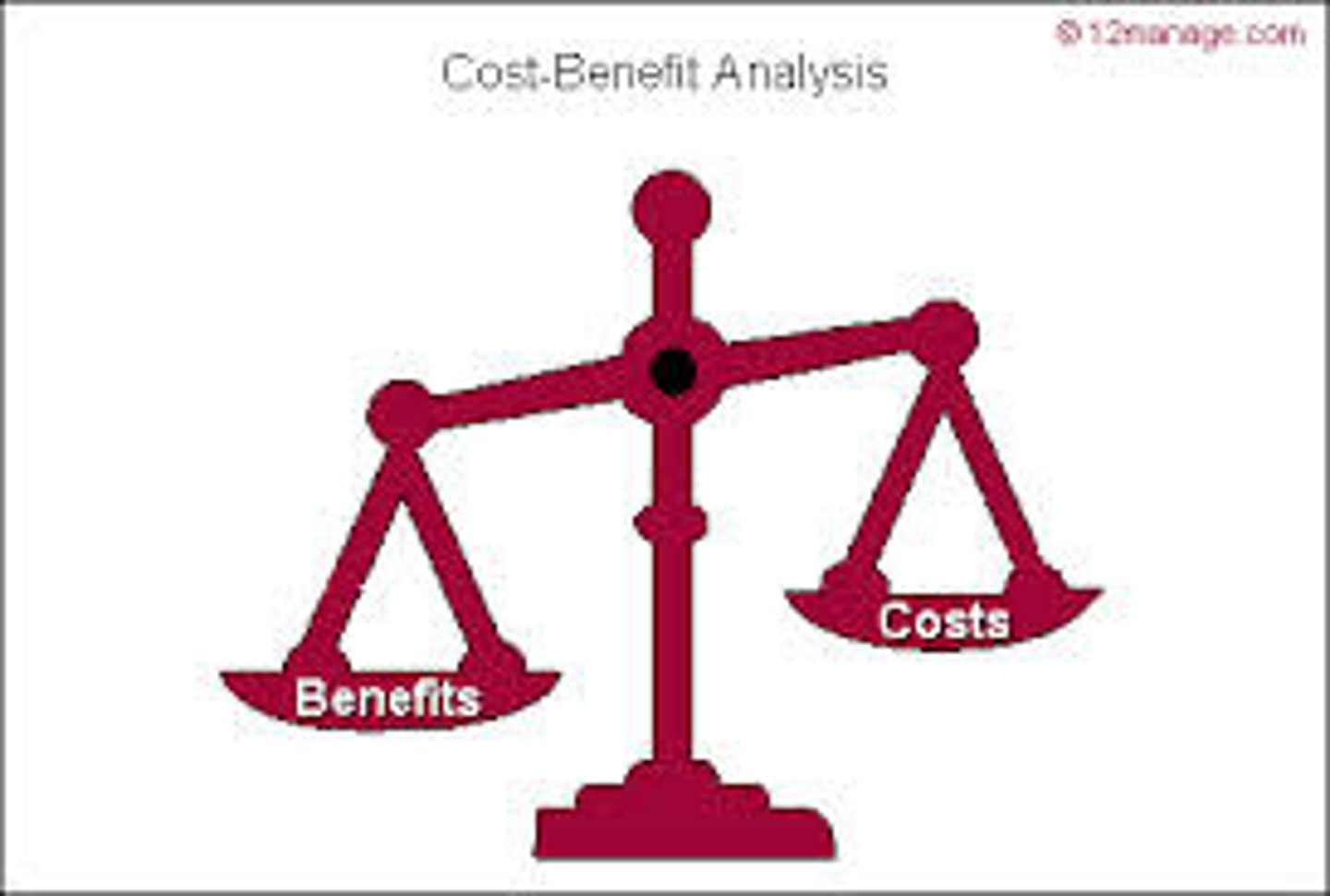 <p>analysis that involves comparing marginal benefits and marginal costs (Marginal = Additional)</p>