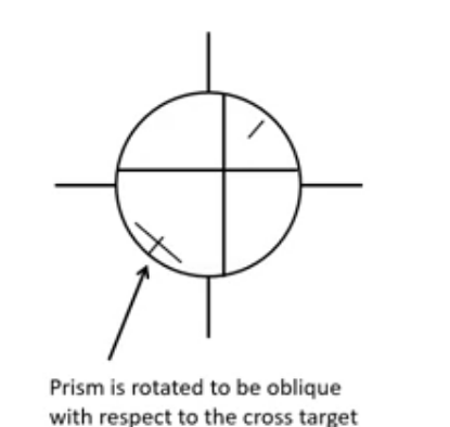 <p>prims rotated it to be oblique&nbsp;</p>