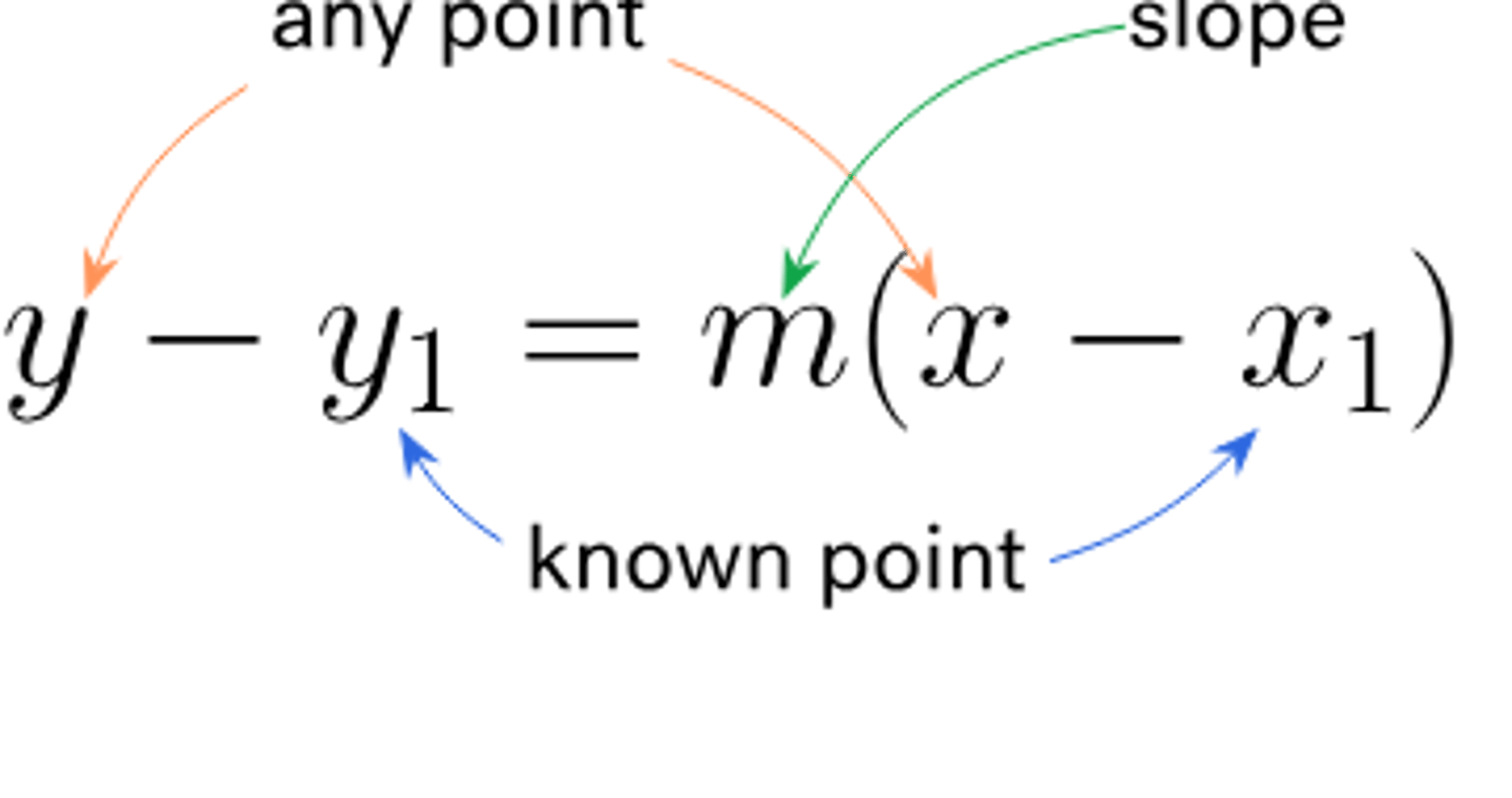 <p>y - y1 = m(x-x1)</p>