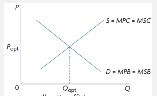 <p>when MSC=MSB </p>