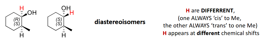 <p>They appear at different chemical shifts as they are cis to different groups.</p><p>Hence diastereomers can be distinguished using NMR (not enantiomers though)</p>