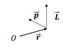 <p>What is the formula for the angular momentum<strong> L </strong>of a point particle?</p>