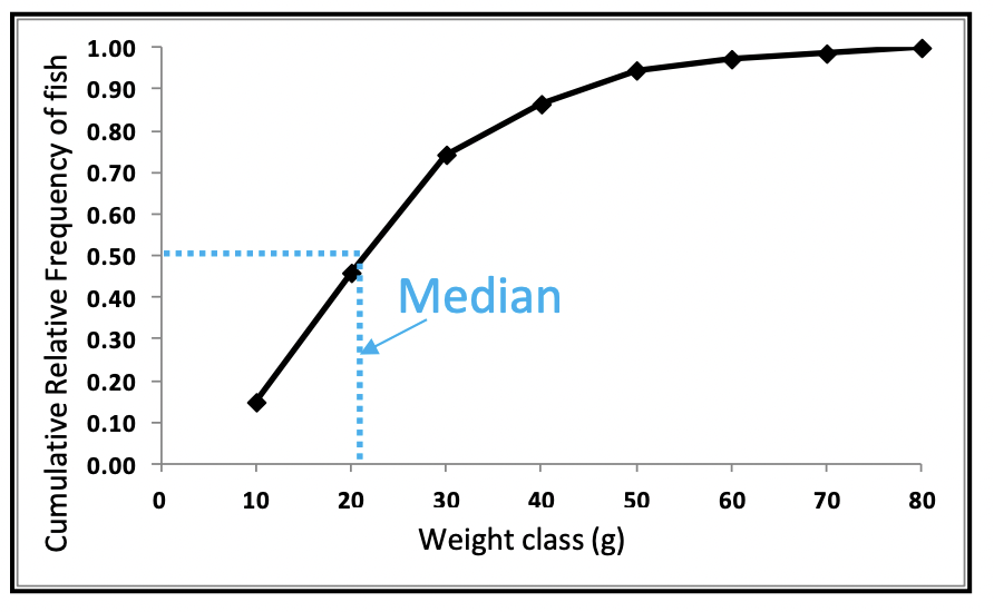 <p>Graph Type?</p>