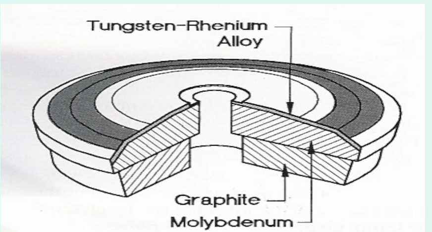 <p><strong>What is the <u>composition </u>(layers) of a rotating anode disc?</strong></p>