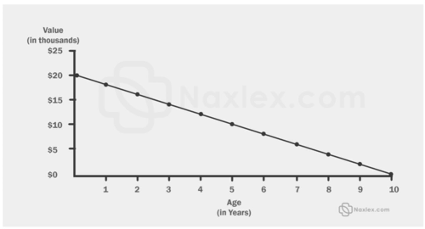 <p>C. Greater than 3 years</p>