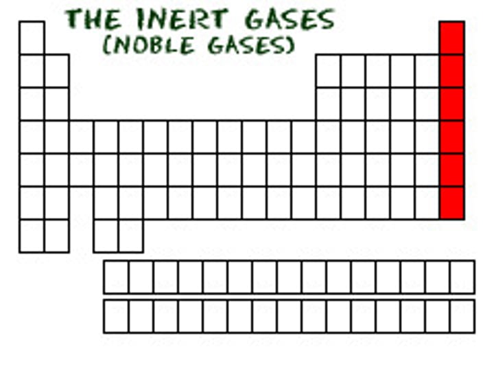 <p>noble gases</p>