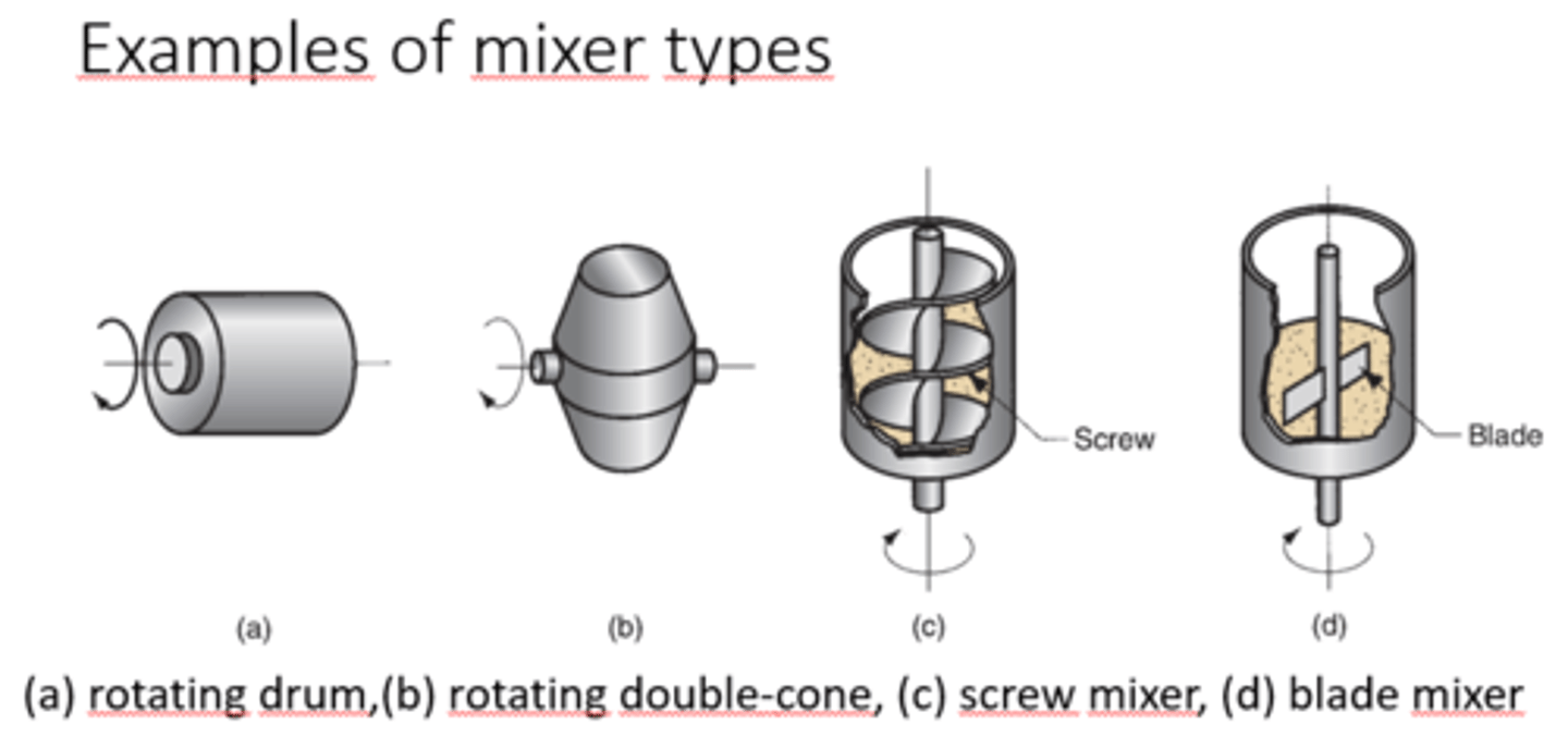 <p>Preparation of powders for compaction include mixing:</p><p>• Base powder</p><p>• Lubricants, such as stearates of zinc and aluminum, wax, paraffine, graphite, in small amounts to reduce friction between particles and at the die wall during compaction</p><p>• Binders, which are required in some cases to achieve adequate strength in the pressed but unsintered part</p><p>• Deflocculants, which inhibit agglomeration of powders for better flow characteristics.</p><p>Mixing time is typically 20 – 60 minutes.</p>