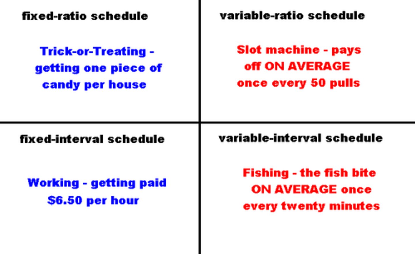 <p>reinforcement after an AVERAGE AMOUNT of time has passed or responses have been given; reinforcement is UNPREDICTABLE</p>