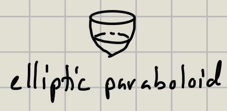 <p>elliptic paraboloid</p>