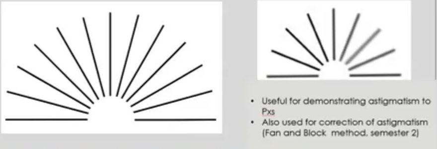 <p>astigmatic fan chart&nbsp;</p>