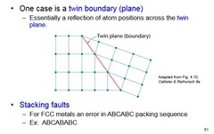 <p>A reflection of atom positions across the twin plane and an error in the packing sequence</p>