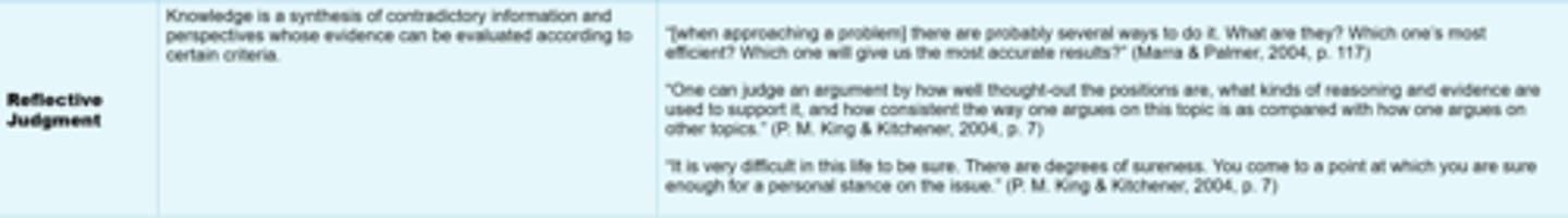 <p>-Most mature type of reasoning that synthesizes contradictions among perspectives.</p><p>-The most mature type of reasoning as it synthesizes contradictions among perspectives (yet few adults demonstrate it).</p><p>-I.e. He or she recognizes that options and opinions can be evaluated—and generates criteria to do so.</p>