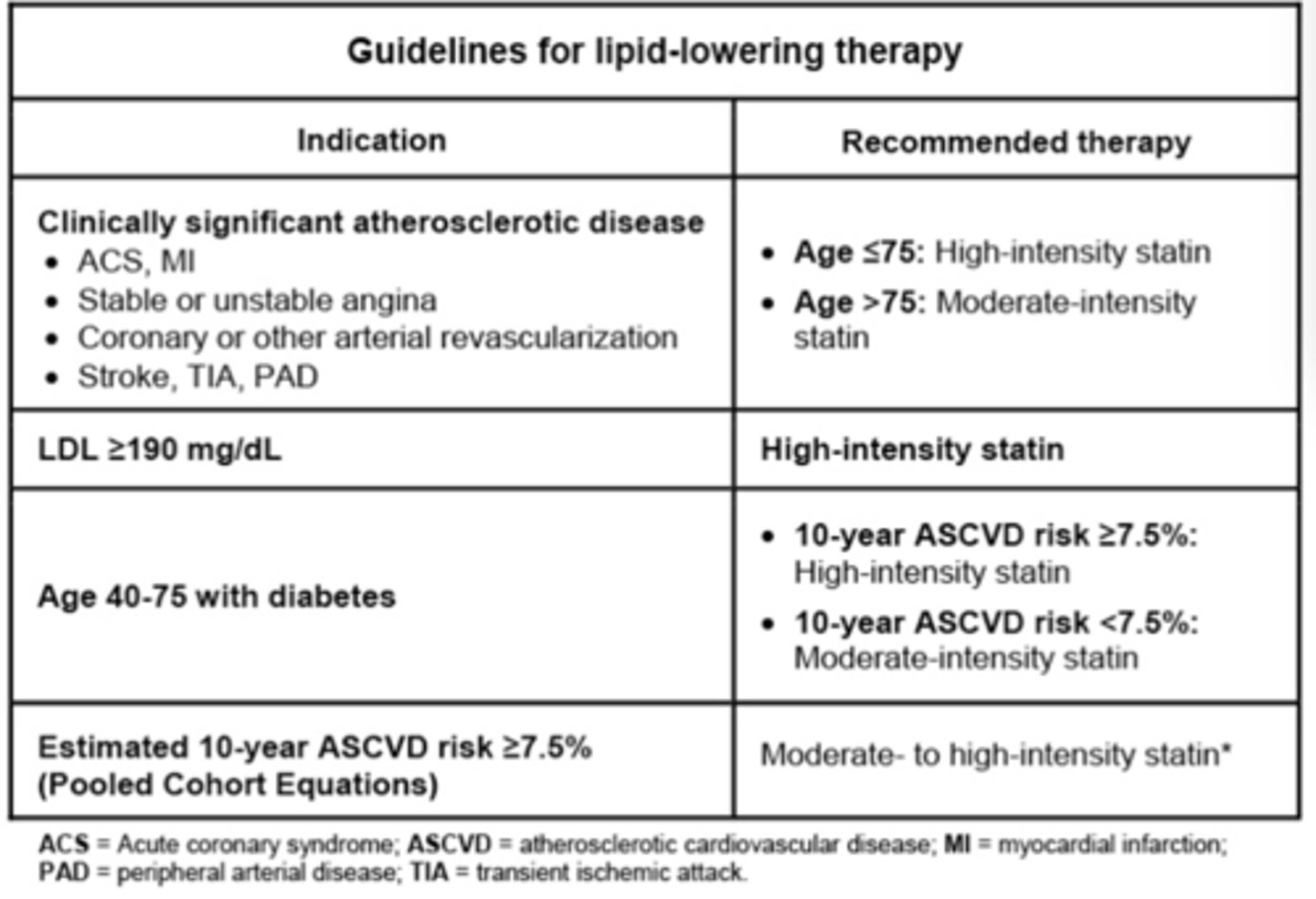 knowt flashcard image
