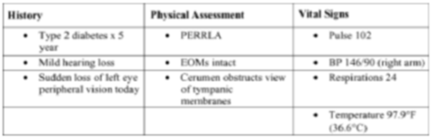 <p>d. Report a vision change to the health care provider.</p><p>The sudden change in peripheral vision may indicate an acute problem, such as retinal detachment, that should be treated quickly to preserve vision. The other data about the patient are not indicative of any acute problem. The other actions are also appropriate, but the highest priority for this patient is prevention of blindness.</p>