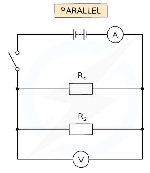 <ol><li><p>set up the circuit with a power of 4V with a resistor, another resistor in parallel, a voltmeter in parallel and an ammeter in series to both resistors</p></li><li><p>close the switch in the circuit and record the readings from the voltmeter and ammeter</p></li></ol>