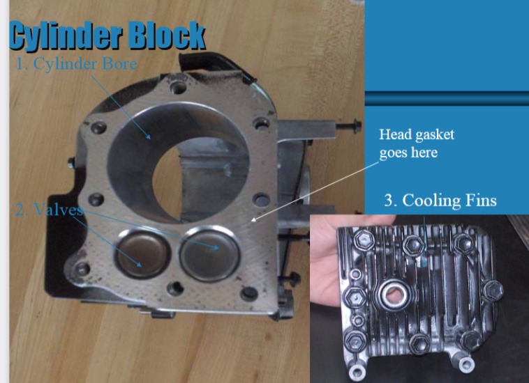 <p>Cylinder block (INFO IMAGE)</p>