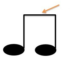 <p>A line that connects two notes together (like eighth notes)</p>