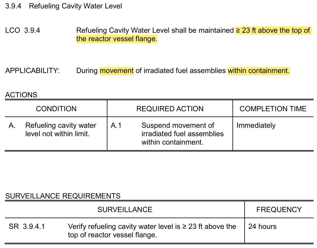 <p>23 feet above the flange is equivalent to 19.5% Pressurizer NR</p>