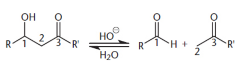 <p>reverse of aldol condensation; aqueous base is added and heat is applied</p>