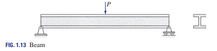 <p>Straight member that is loaded perpendicular to its longitudinal axis</p>