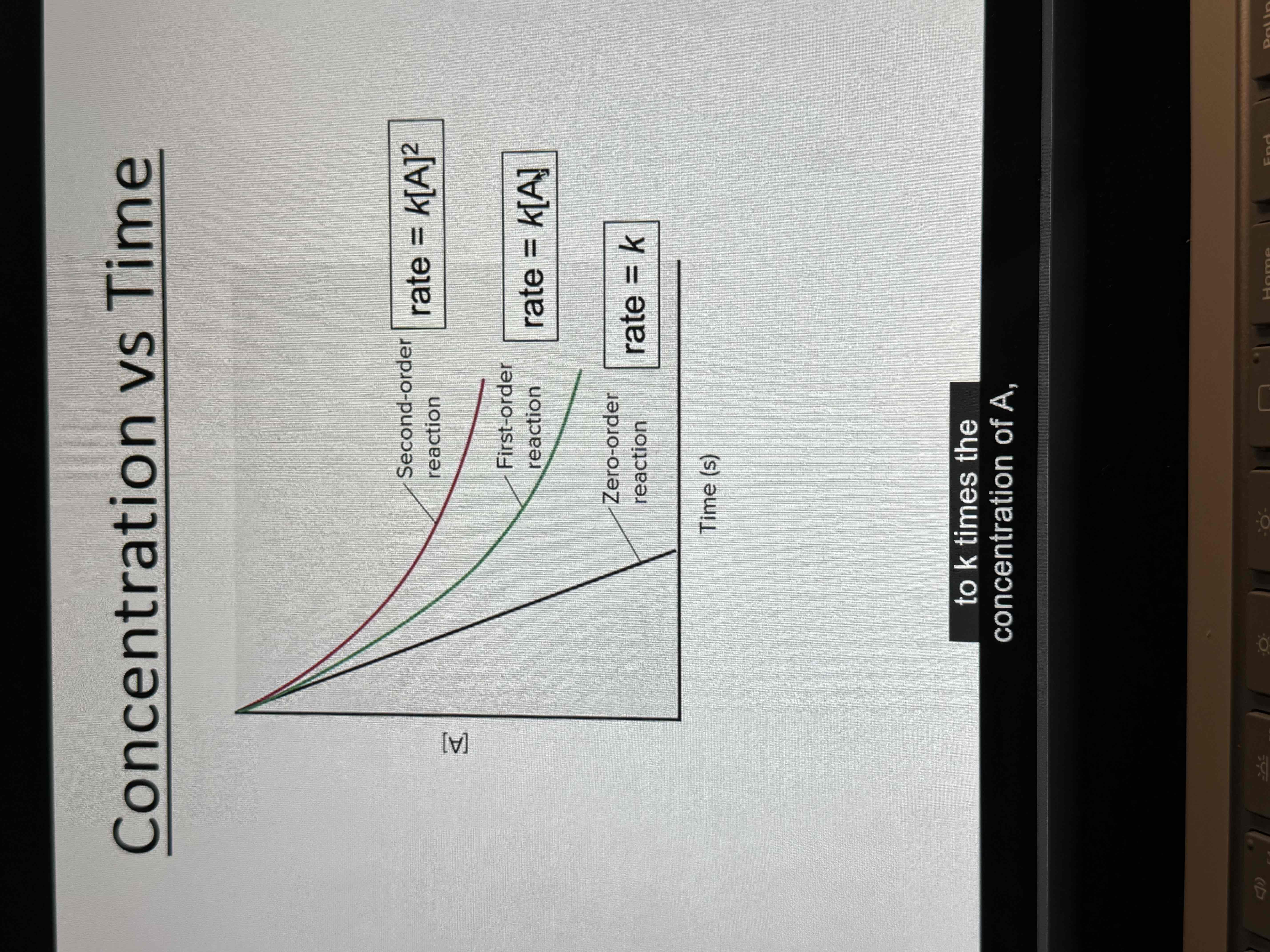 <p>Reaction orders</p>