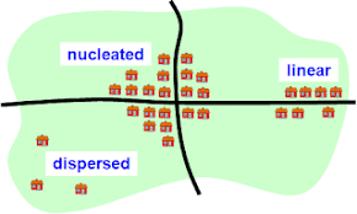 <p>Spread out over a large area, such as the distribution of large malls in a city.</p>