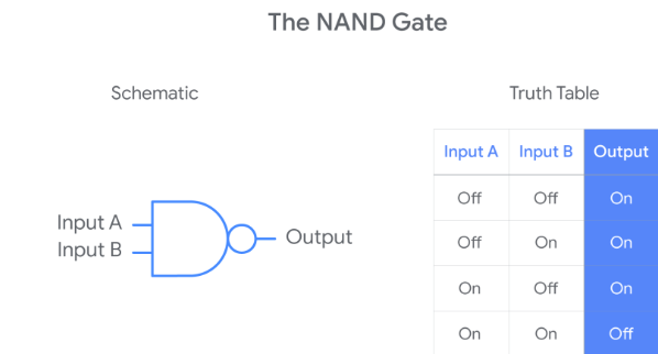 <p>NAND Gate</p>