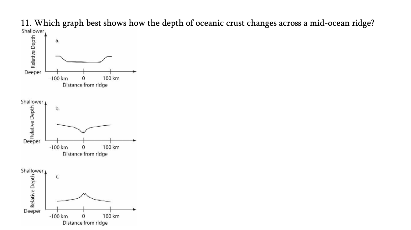 <p><span style="font-family: Times, serif;"><span>A.&nbsp;Graph a</span><span><br></span><span>B.&nbsp;Graph b</span><span><br></span><span>C.&nbsp;Graph c</span></span></p>