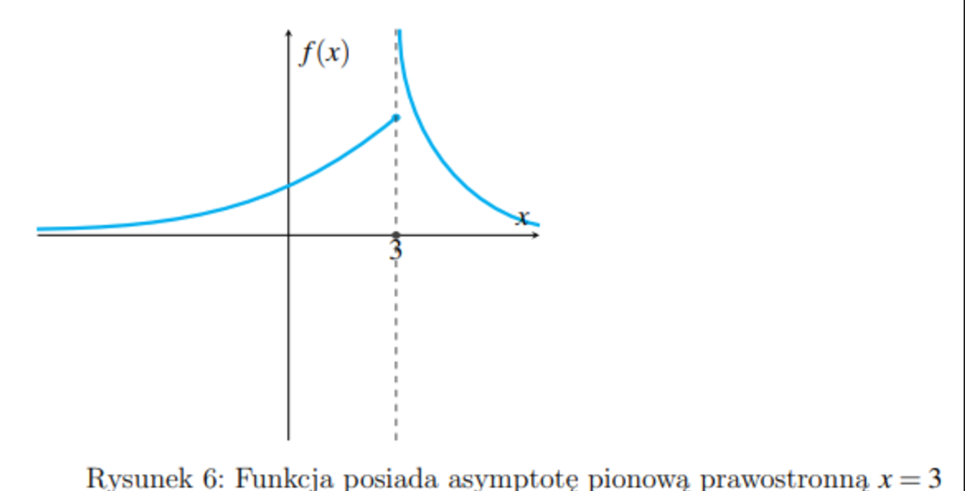 <p>12. Definicja asymptoty pionowej prawostronnej. </p><p class="has-focus">Narysuj wykres podanej asymptoty.</p>