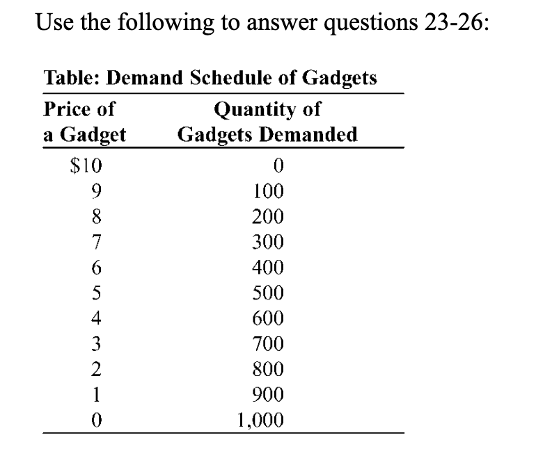 <p>The market for gadgets consists of two producers, Margaret and Ray. <em>Each firm can produce gadgets with no marginal cost or fixed cost.</em> If these two producers formed a cartel,<em><span style="color: yellow"> split the production of output equally, </span></em>and <span style="color: yellow">acted to maximize total industry profits, each firm's output would be _____, and each firm's profit would be _____.</span></p><p>(They’re asking for output and profit as a cartel.)</p><p><br>A) 500; $2,500<br>B) 250; $1,250<br>C) 1,000; $500<br>D) 1,000; $10,000</p>
