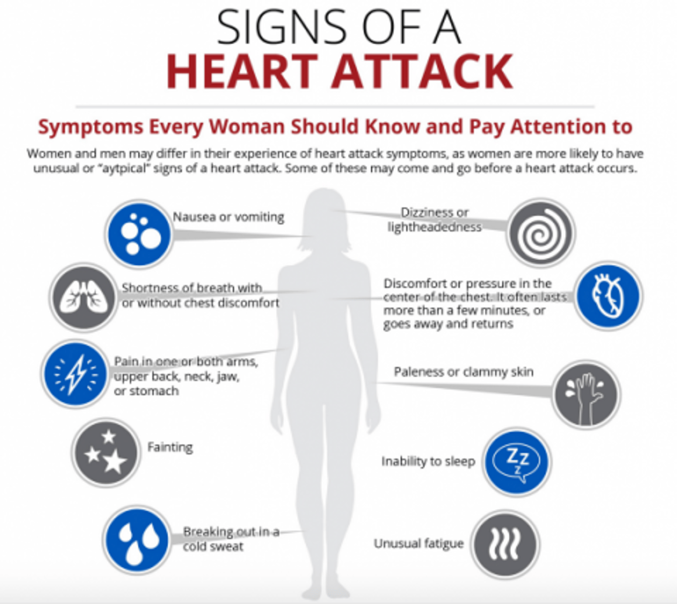 <p>-SOB</p><p>Tightness in chest</p><p>Diaphoresis</p><p>Dizziness</p><p>N/V</p><p>Fatigue</p><p>Pain radiating from jaw, shoulder, and back</p>