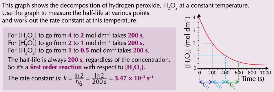 <p>using equation k = ln2 ÷ half life time</p><p>units for each are: no units ÷ s = s-1</p><p>works for first order reaction with equal half life</p>