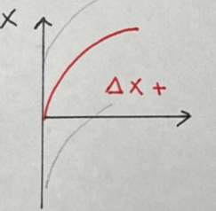 <p>Est-ce un graphique de l’augmentation ou de la diminution de la vitesse?</p>