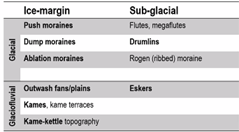 Glacial landforms in mountains have their own terminology