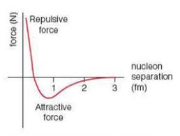 <p>0.5-3fm (femto metres)</p><hr><p>0-0.5fm</p>