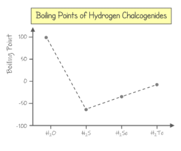 <p>graph</p>